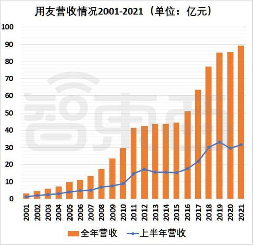 半年虧超2億元，國(guó)內(nèi)SaaS冠軍突然不再賺錢的背后邏輯